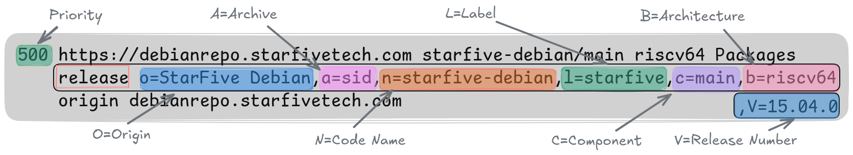 Repository Policy Entry
